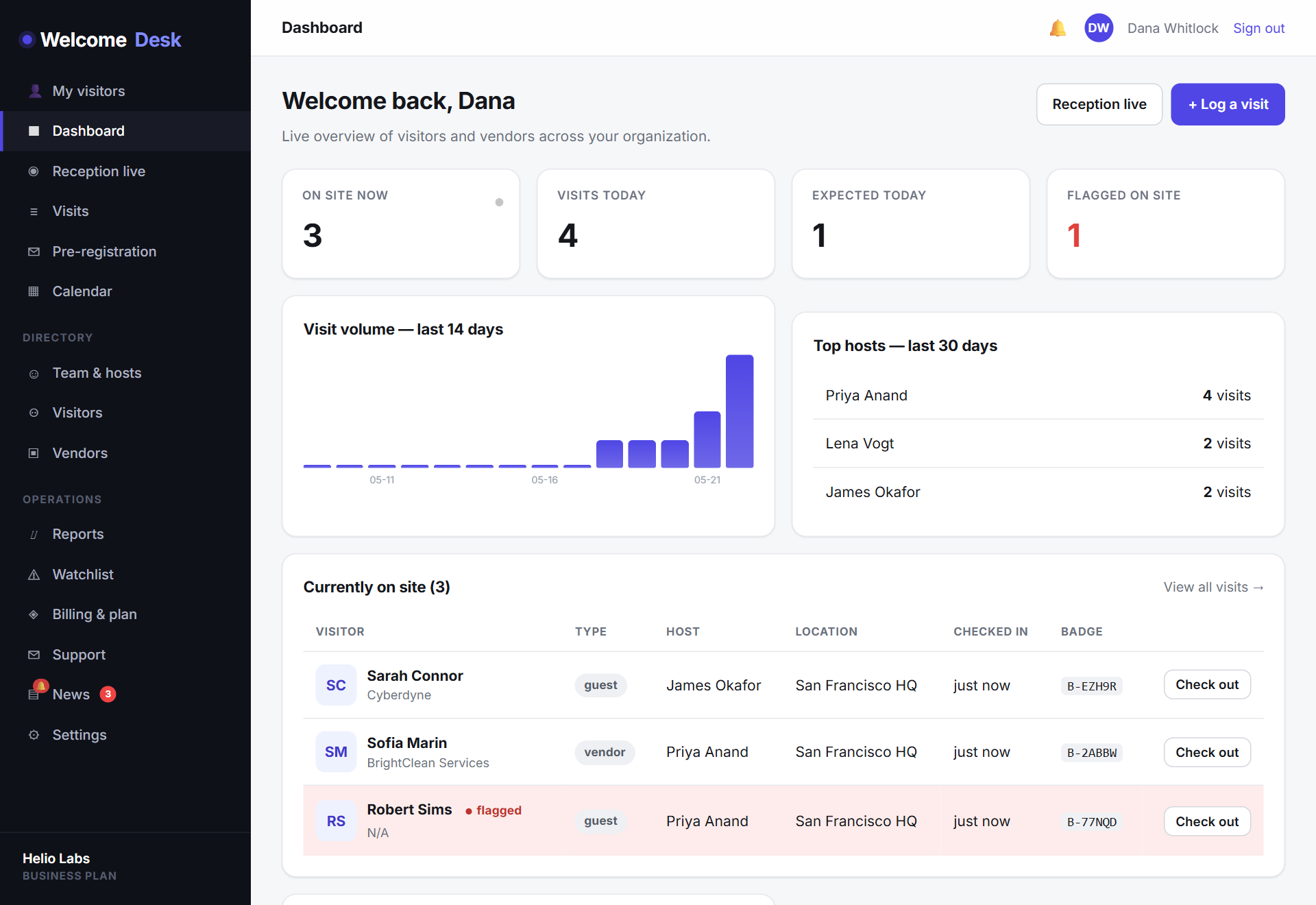 The new WelcomeDesk 2.0 dashboard with hero band, animated metric cards and refreshed typography